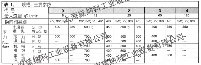 哈威换向阀