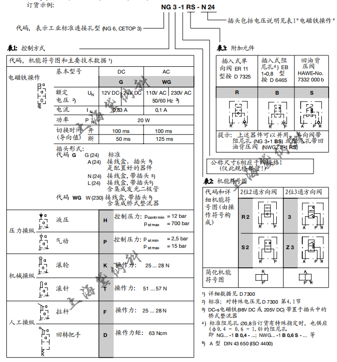 哈威换向阀